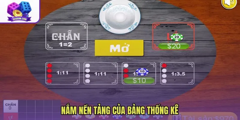 Mẹo nhìn bảng thống kê qua lịch sử phiên và tổng điểm