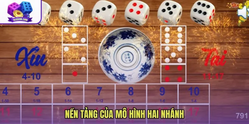Chiến thuật cược song song và hai nhánh vào lệnh rõ ràng